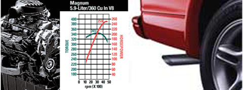 Dodge Dakota R/T Engine Information